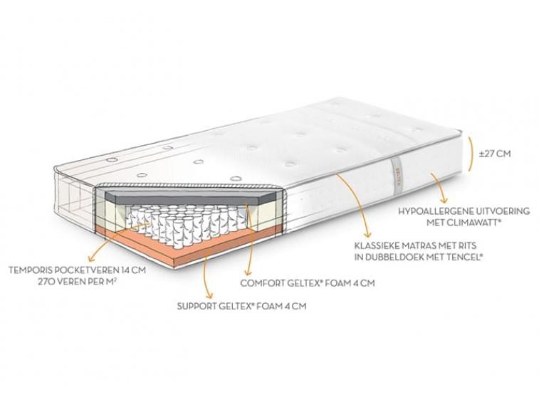 Rijk Uitleg incompleet GELTEX® Dreamer | BEKA