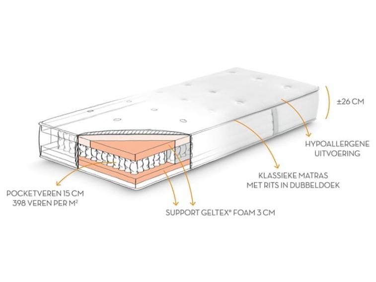 GELTEX<sup>®</sup> Touch - technische tekening